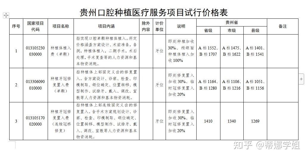 种牙前必看!【附价格查询地址】