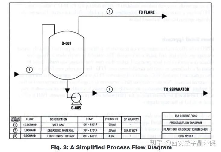 什么是工艺流程图（PFD） - 知乎