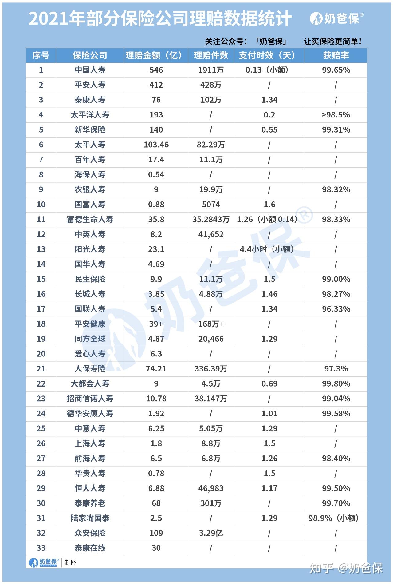 大家保险公司排名多少名 v2-1e265e7e3ff9302754435190a63b506a_r.jpg