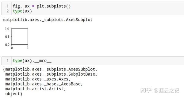 matplotlib刨根问底系列之一：plt，fig，ax(axs)到底是什么? - 知乎
