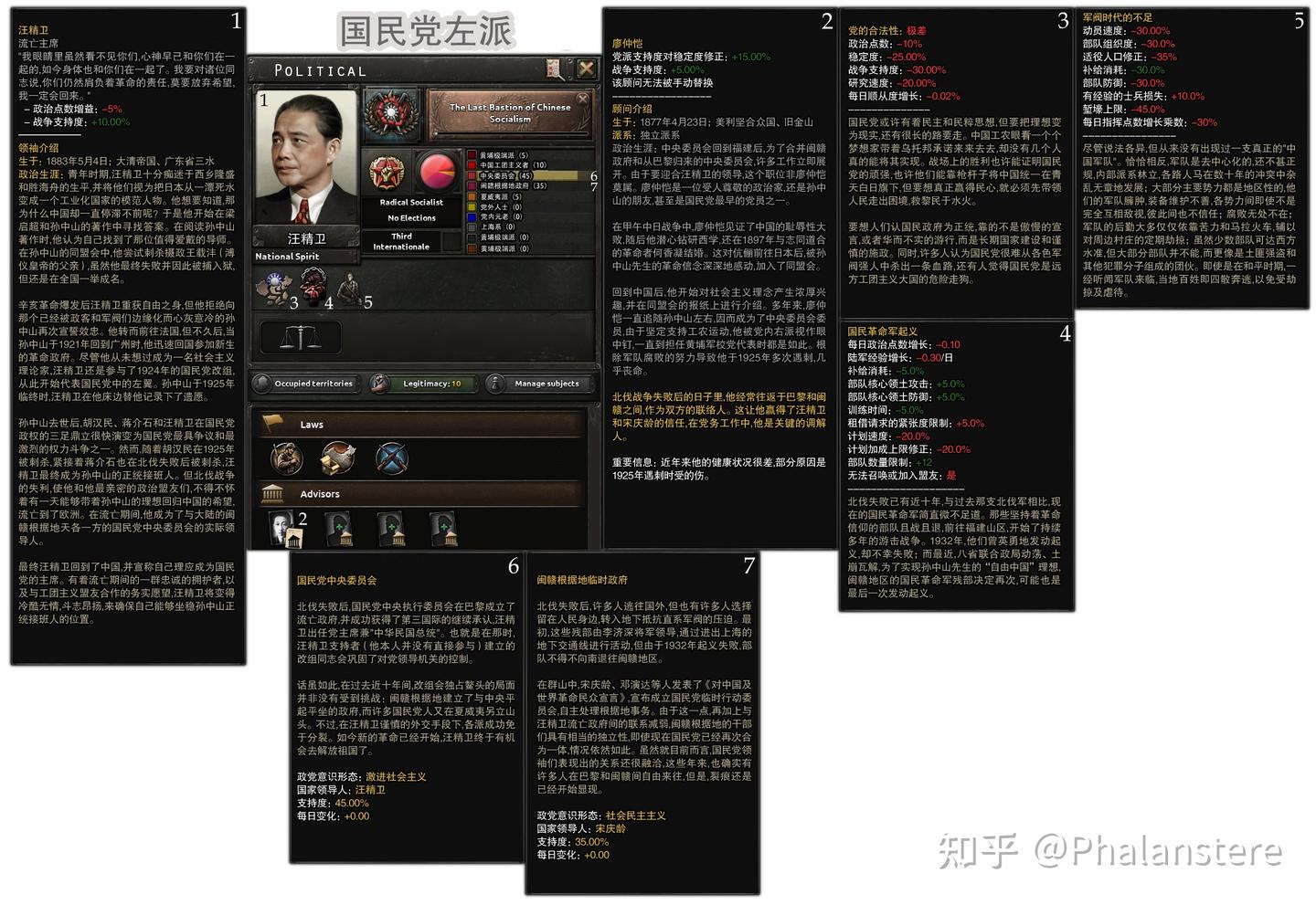 Kaiserreich进度报告136：国民党左派- 知乎