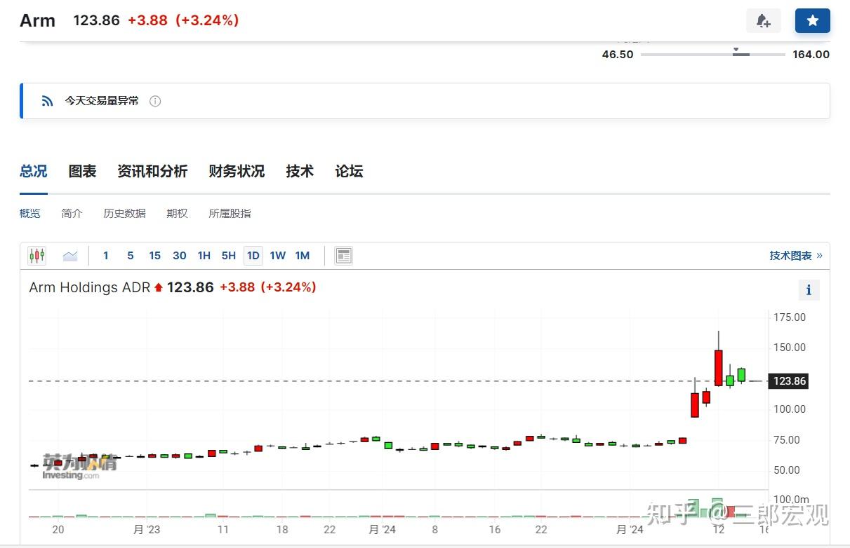 日股又创史上新高，哪些因素推动了日本股市的持续上涨？ - 知乎