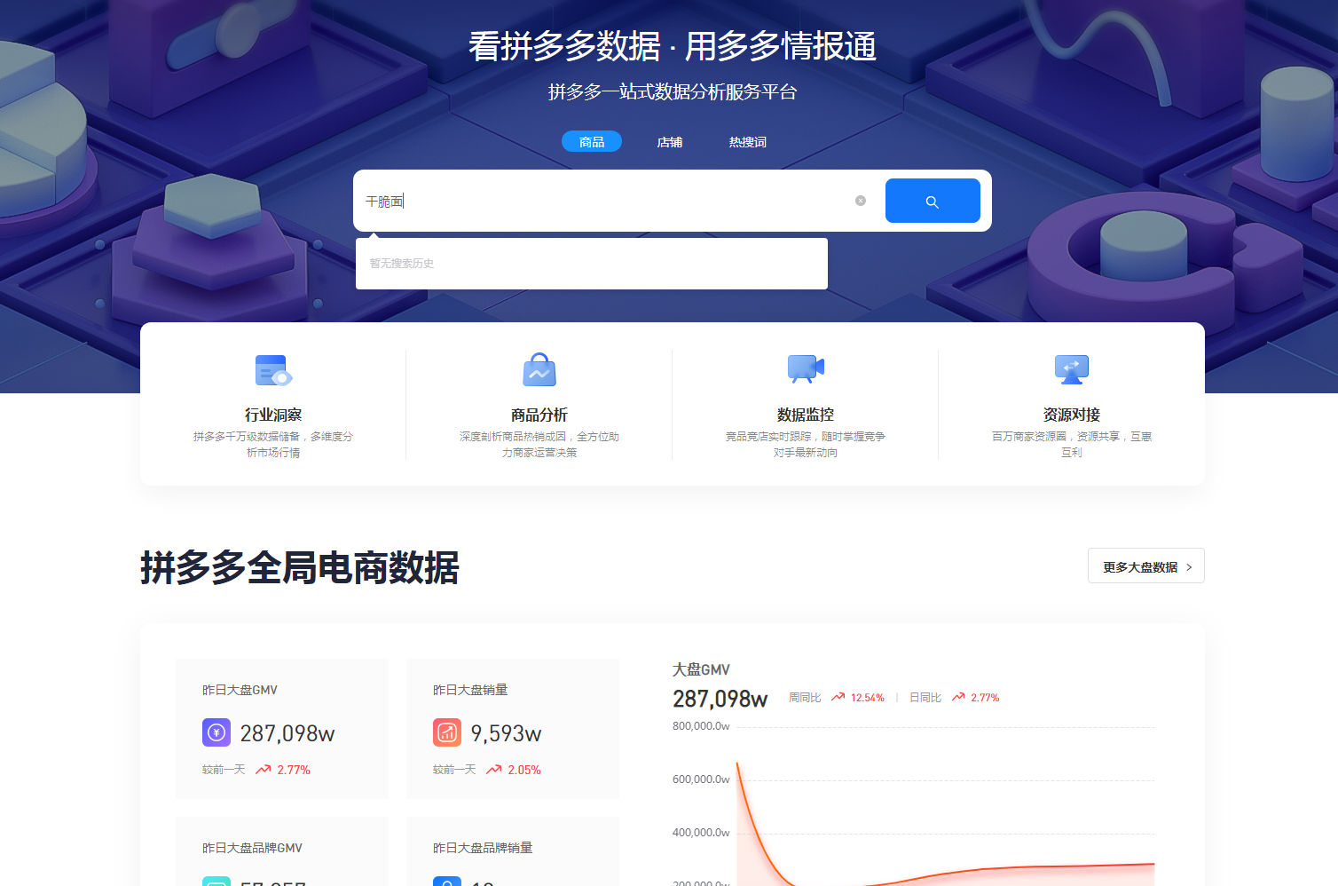 拼多多怎么看店铺权重排名=拼多多怎么看店铺权重等级呢
