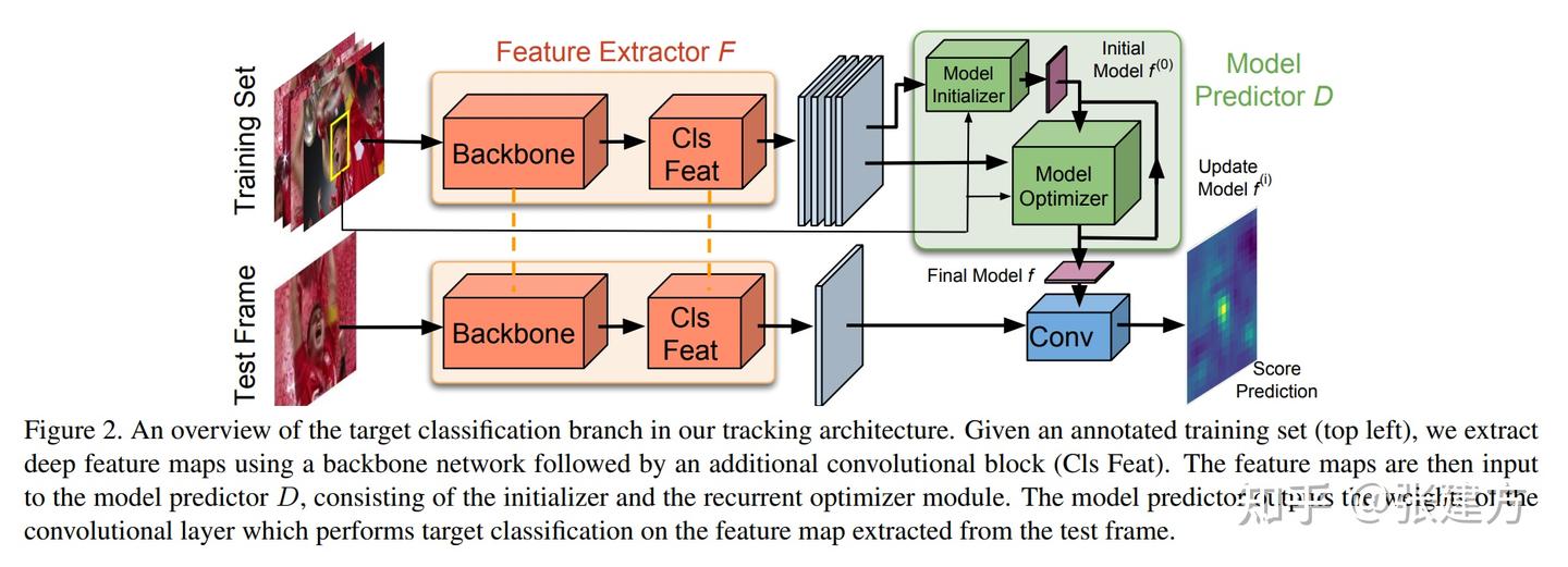 pytracking 9 