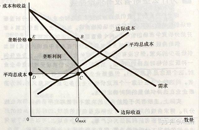 讀書筆記經濟學原理微觀經濟學第5篇企業行為與產業組織