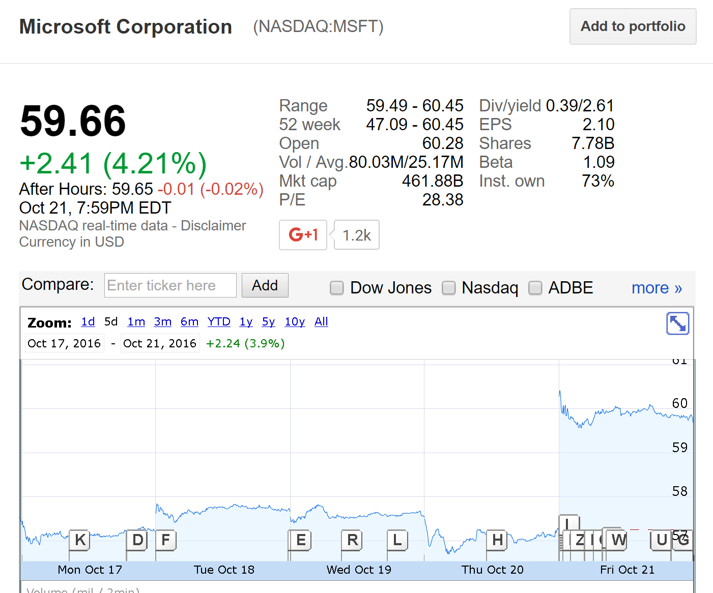 微软市值新浪财经_微软股价新浪财经_财经新浪微软股价预测