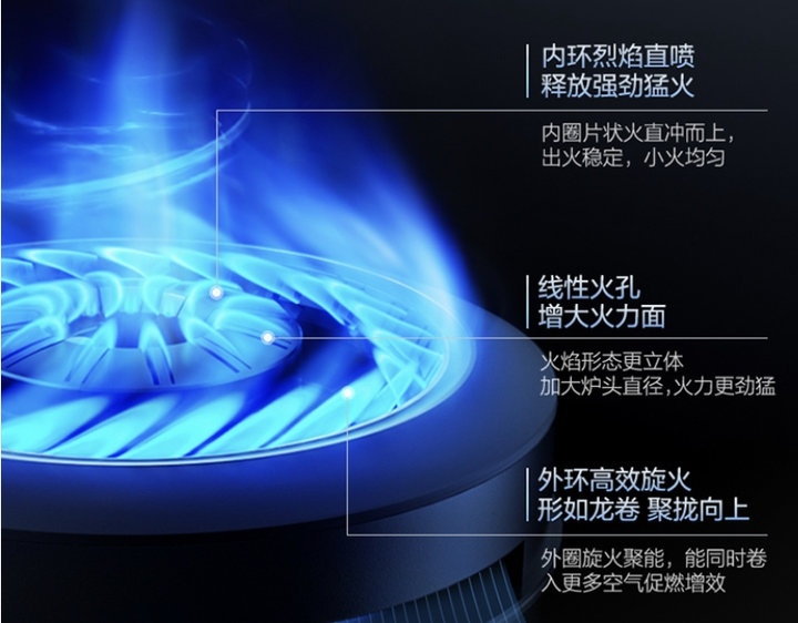 【燃气灶选购血泪史终结者】华帝一键爆炒灶507h深度测评：57kw猛火智能黑科技，厨房小白的逆袭神器 知乎 