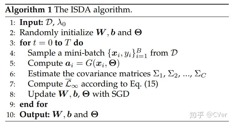 Isda Grid Example 清华大学提出ISDA:使用语义数据增广来正则化深度网络 - 知乎