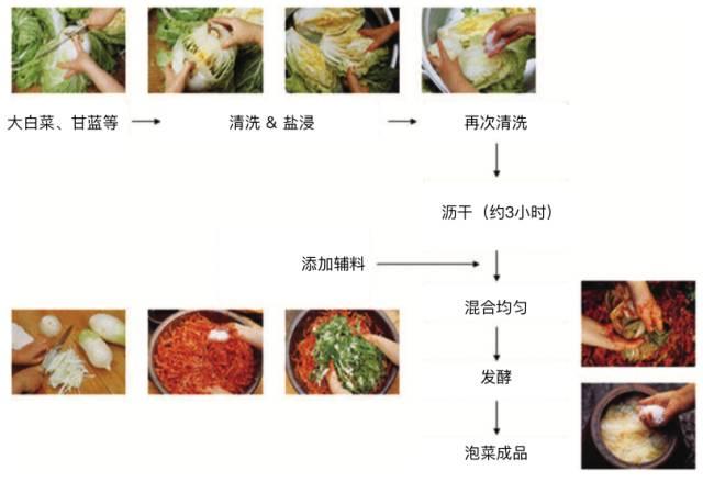 辣菜的腌制方法带图图片