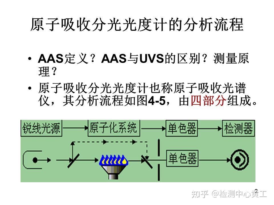 原子吸收分光光度计不会用,这篇文章很基础!