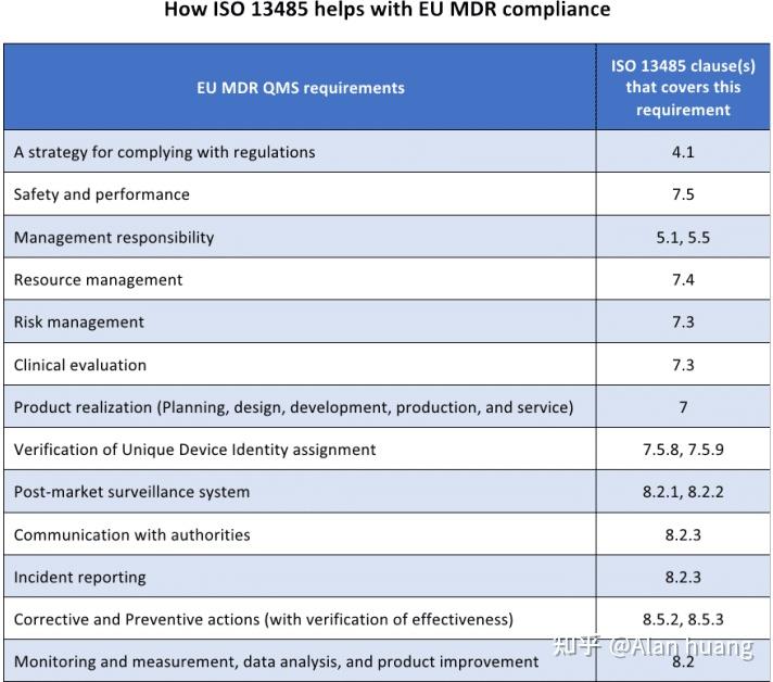 mdr-iso13485