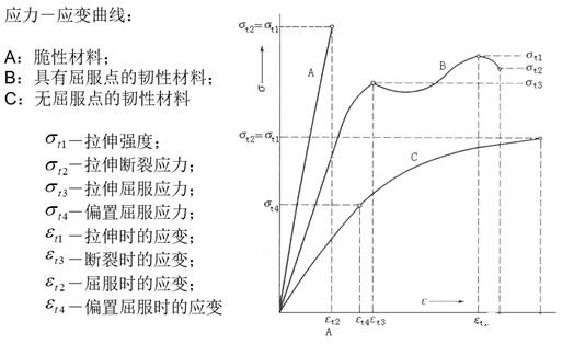 材料力学性能基础(一)