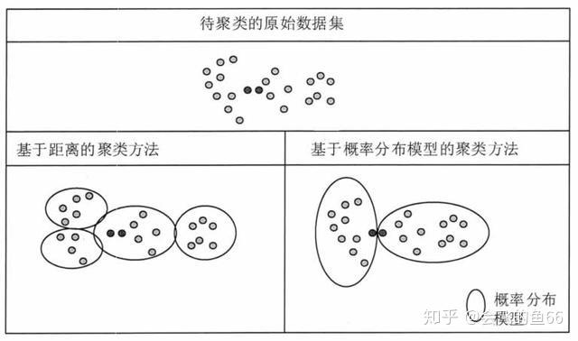 什么是聚类分析聚类分析方法的类别