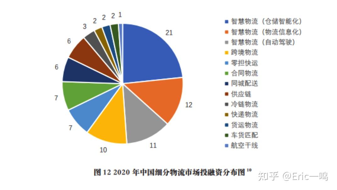 據國家郵政局發展研究中心發佈的《2020-2021年中國快遞物流發展報告