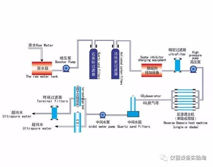 仪器类型简介实验室超纯水机