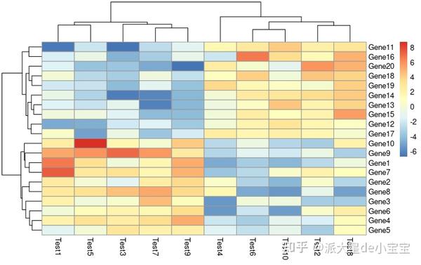 Pheatmap｜热图绘制函数参数解析 知乎
