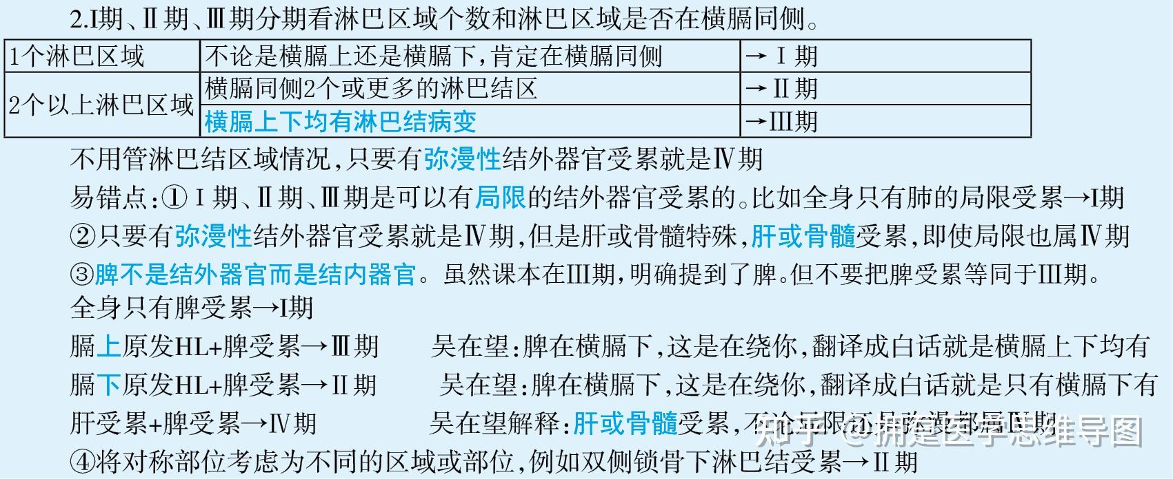 颈部脂肪瘤和淋巴区别图片