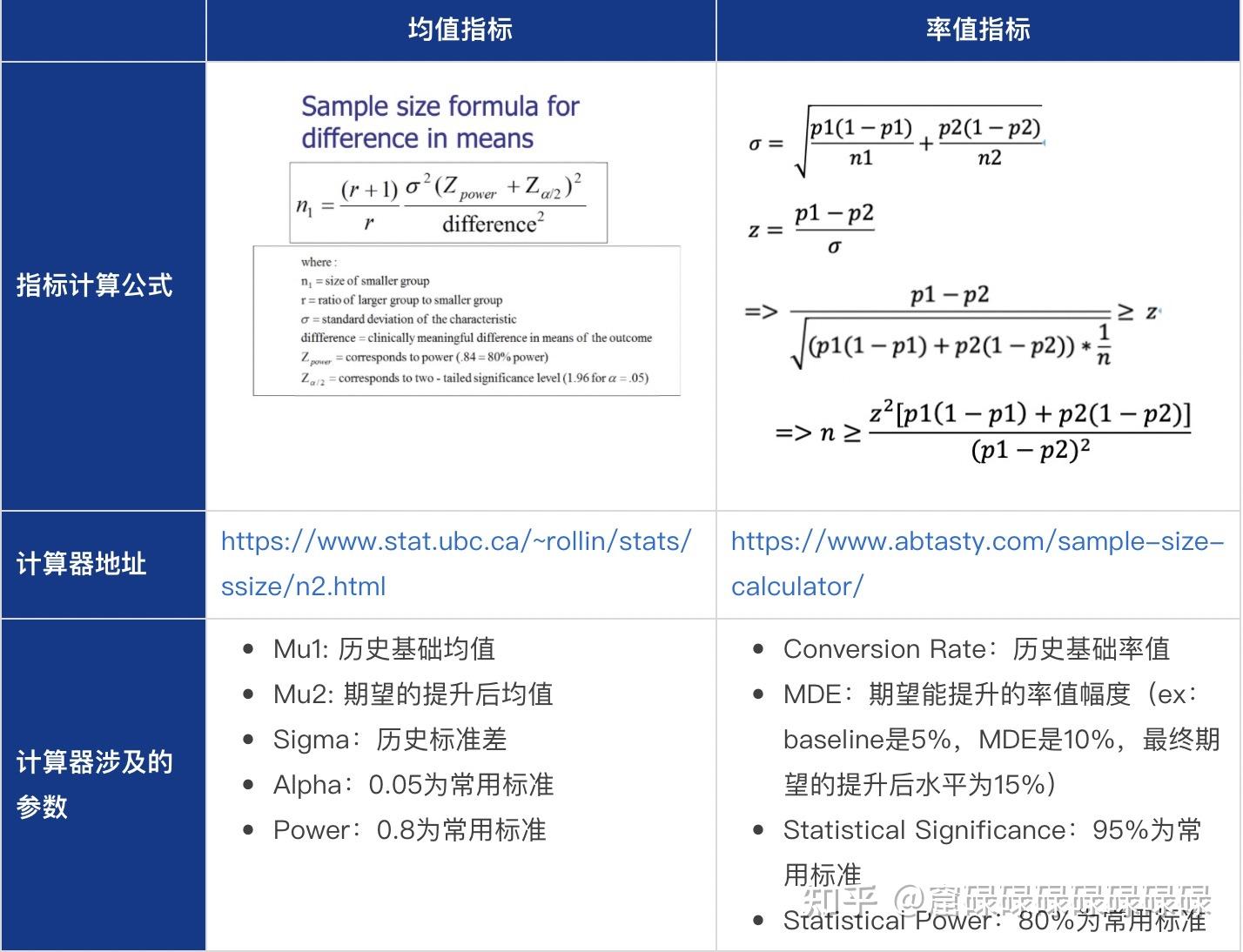 AB实验分析流程- 知乎