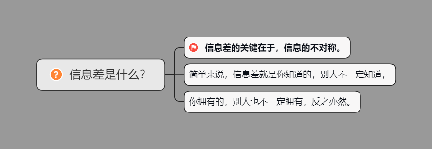 信息差 - 知乎