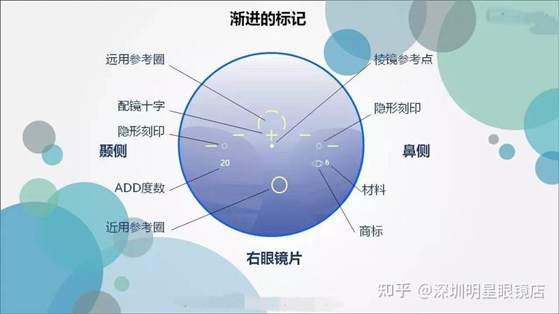 配中老年渐进片如何避免踩坑,一镜两用,看远看近一幅搞定 - 知乎