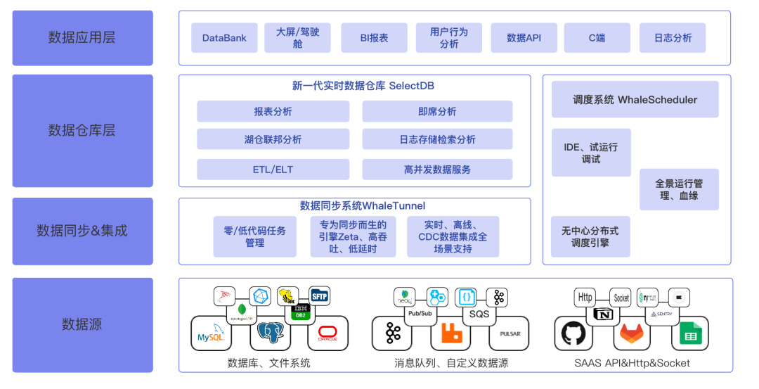 SelectDB x 白鲸开源金融大数据解决方案正式发布！ - 知乎