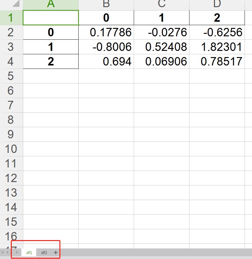Python3 pandas 32 excel sheet 