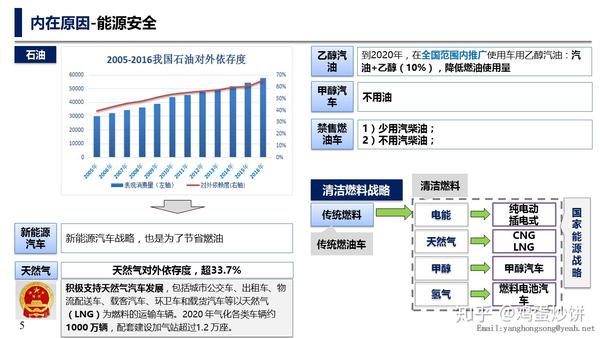 中汽中心 杨红松 特斯拉们来了 新能源汽车自主品牌实力解码 知乎