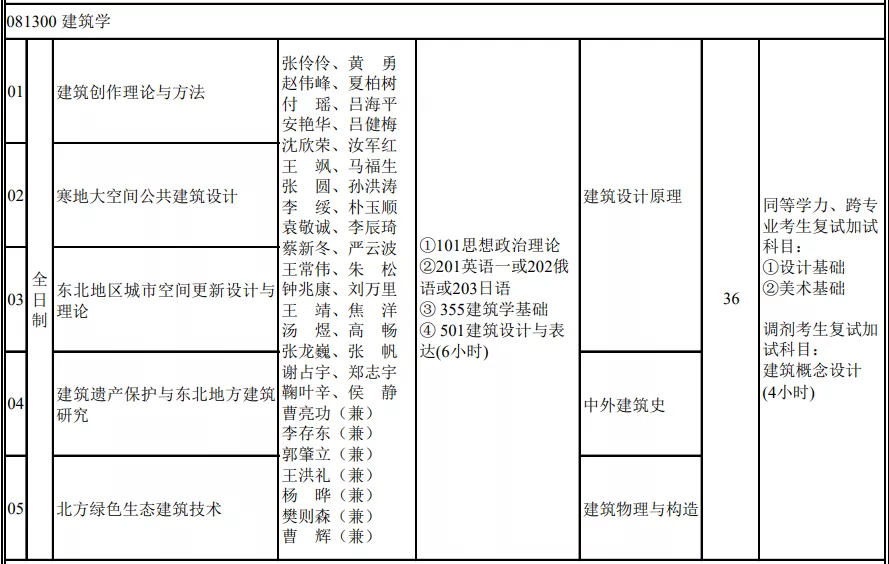 瀋陽建築大學建築考研瀋陽建築大學建築考研專業介紹丨瀋陽建築大學