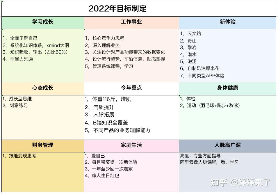 目标九宫格规划法图片