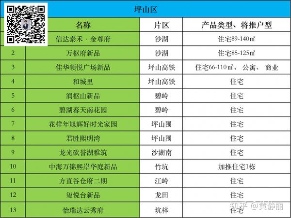 2021深圳新房购买条件