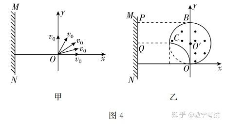 杂志精选61物理丨圆形有界磁场中磁发散与磁聚焦规律探析