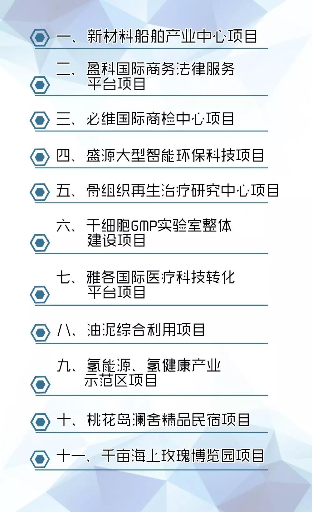 普陀今天集中签约11个项目具体涉及哪些领域呢