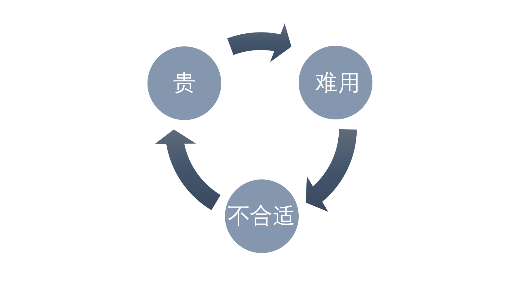 信息化,并不能代替管理 信息化,并不能代替管理
