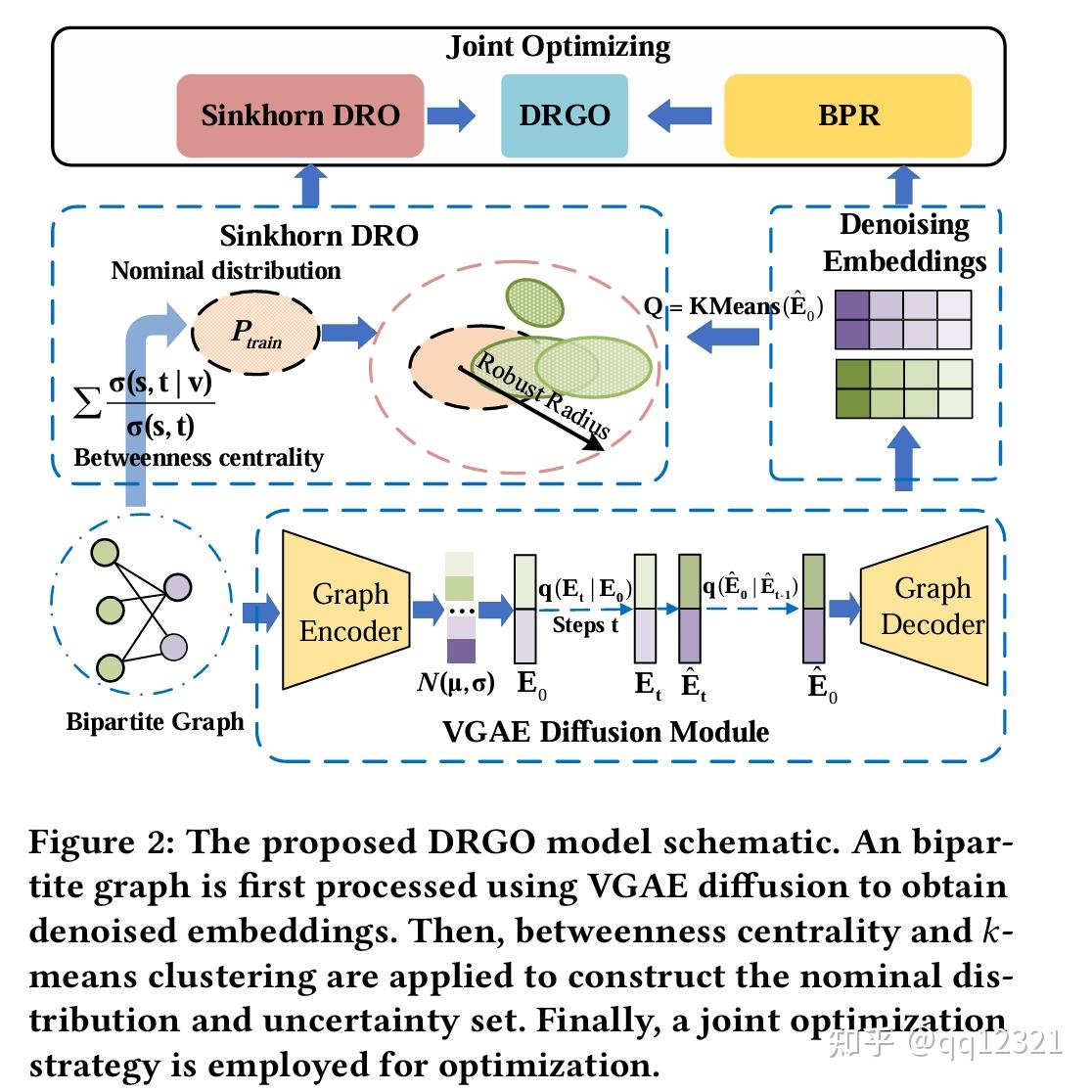 Distributionally Robust Graph Out-of-Distribution Recommendation via ...