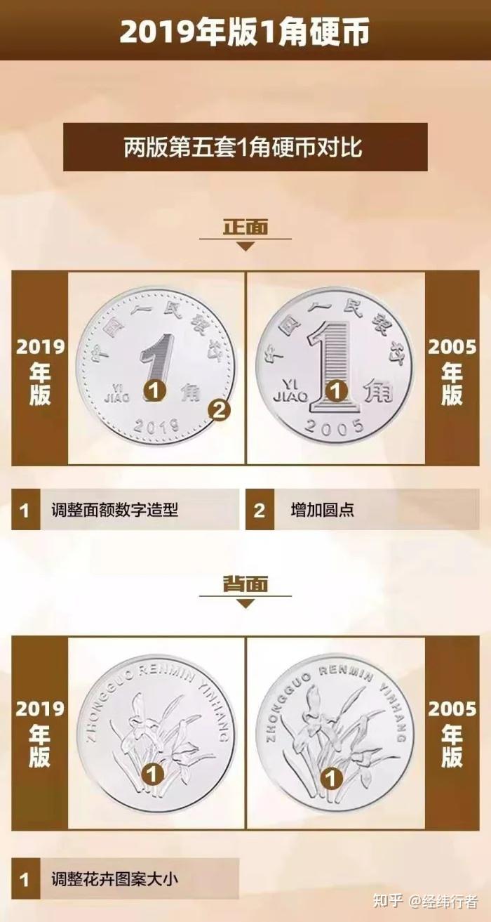一角硬币为什么有五朵金花，最后为什么由铝换成不锈钢呢- 知乎