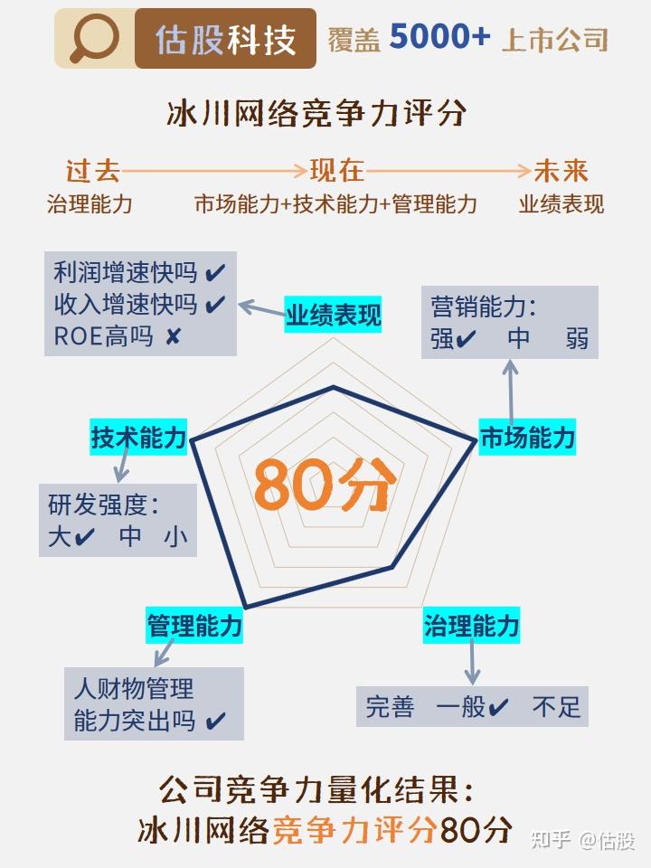 冰川网络:基本面 估值分析