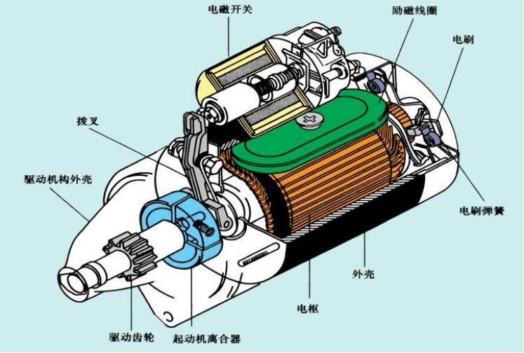 五,直流电动机转动方向的改变
