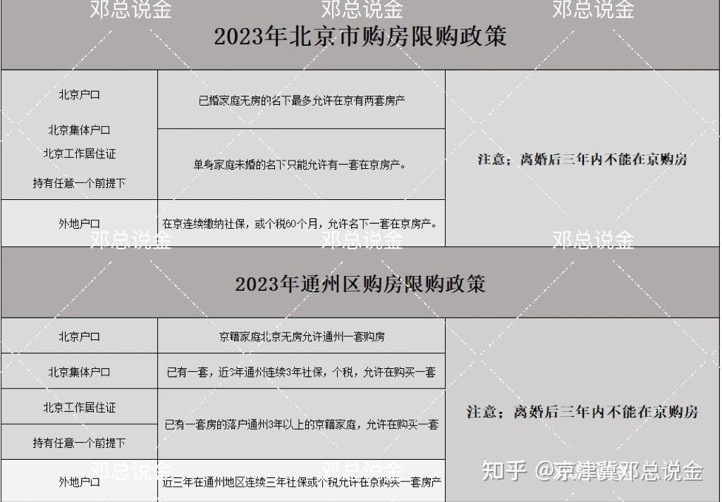在北京买房,需要什么条件? - 知乎