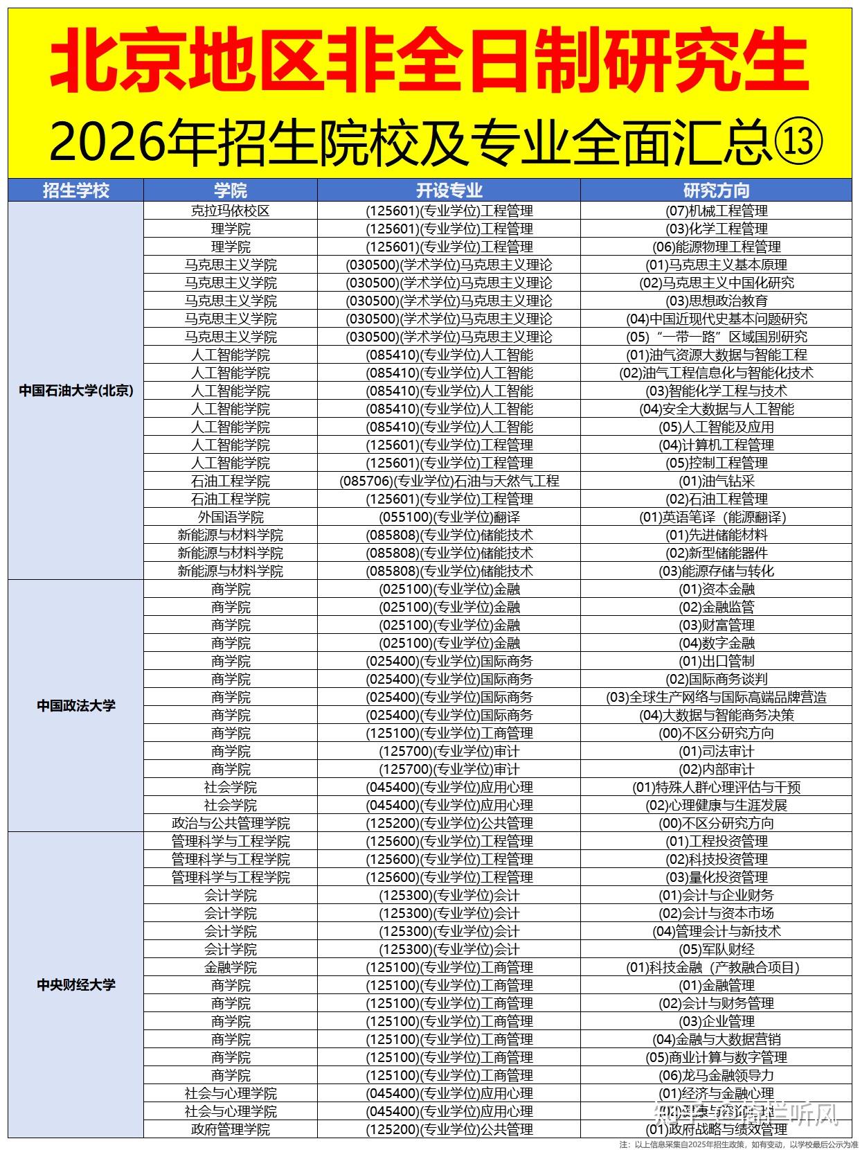 2026年北京地区非全日制研究生招生院校全面汇总！附招生时间及条件 - 知乎