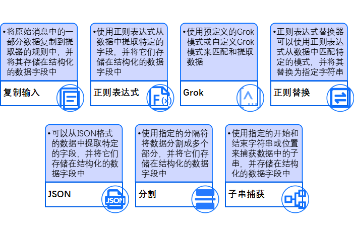 运维工具 | WeOps V4.4全新上线，日志提取器重磅推出！ - 知乎