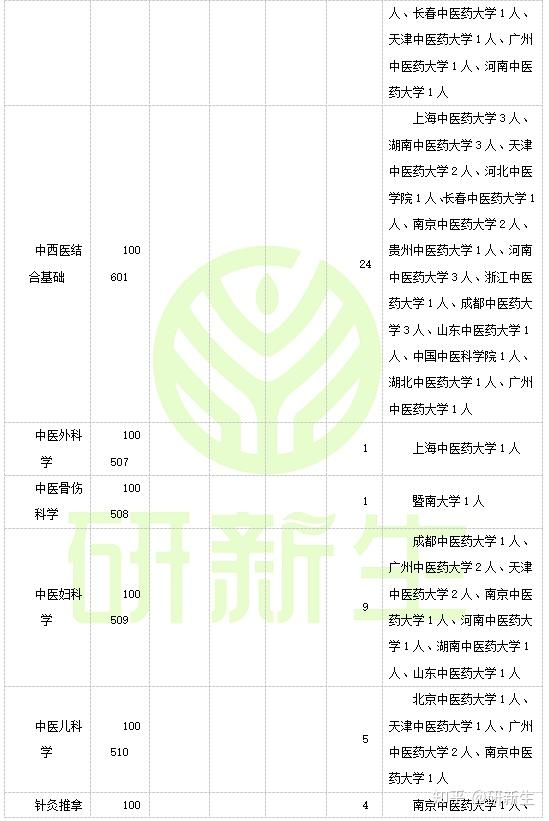 黑龙江高考医学录取分数线_黑龙江中医药大学录取分数线_黑龙江医学院高考录取分数线