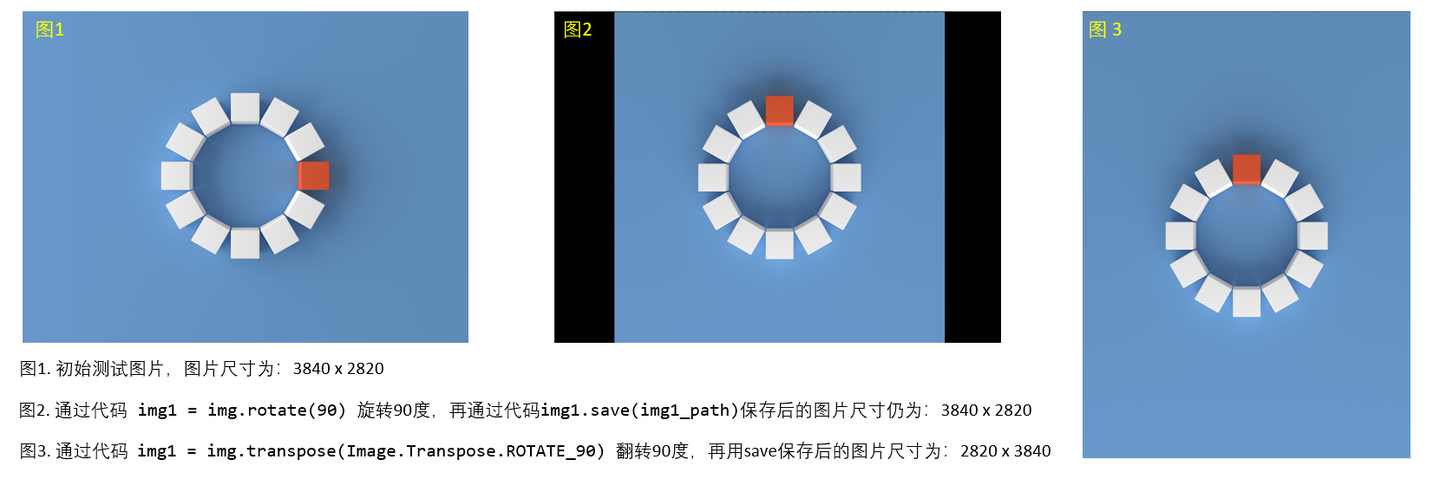 Python如何对图片进行缩放，旋转，翻转，添加文字以及如何截取并粘贴图像到图片中 - 知乎