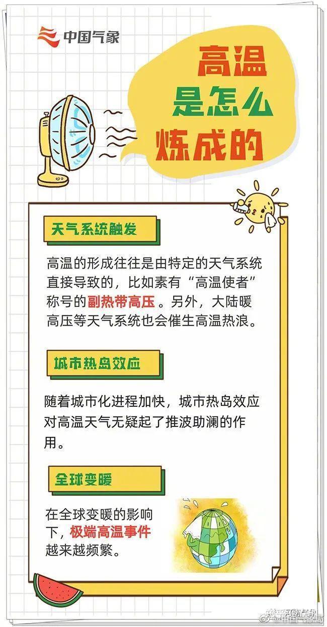 高温事件已持续超30天!五问极端高温 还要热多久? - 知乎