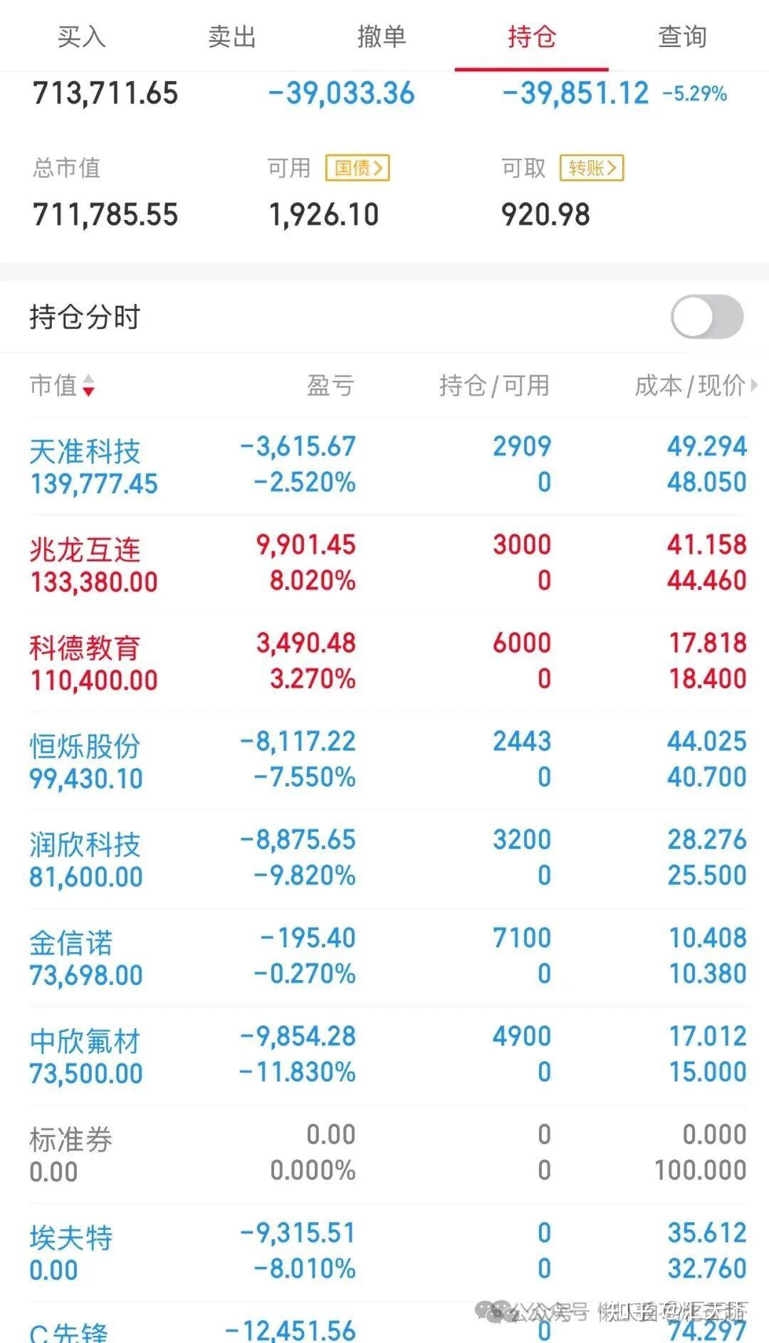 a股实盘大赛=a股实盘交易大赛