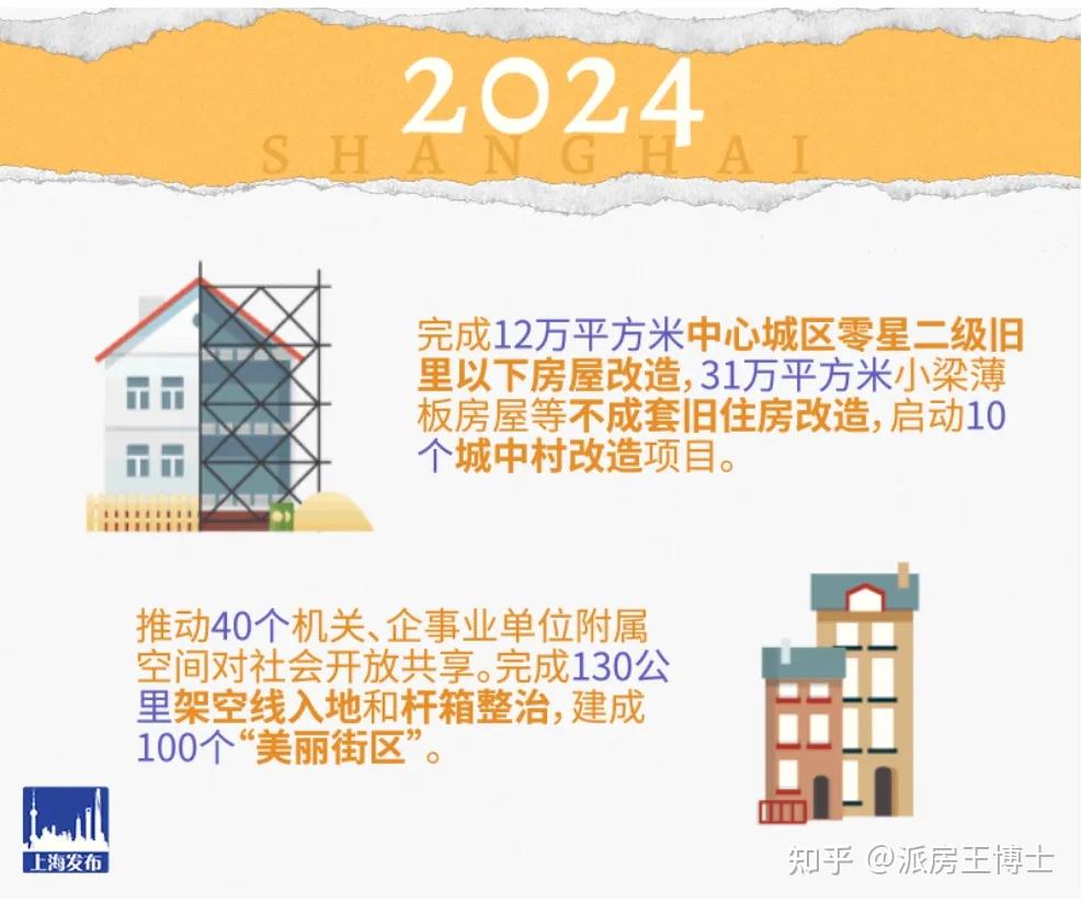 上海新一轮拆迁潮来了！徐汇43平拆迁到手550万，静安旧改一鸣惊人 - 知乎