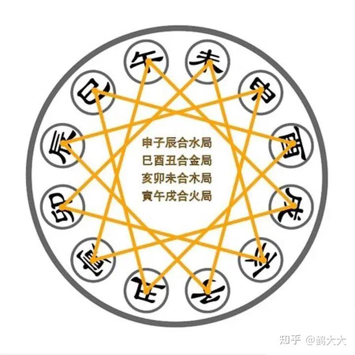 解析：刑冲合害 - 知乎