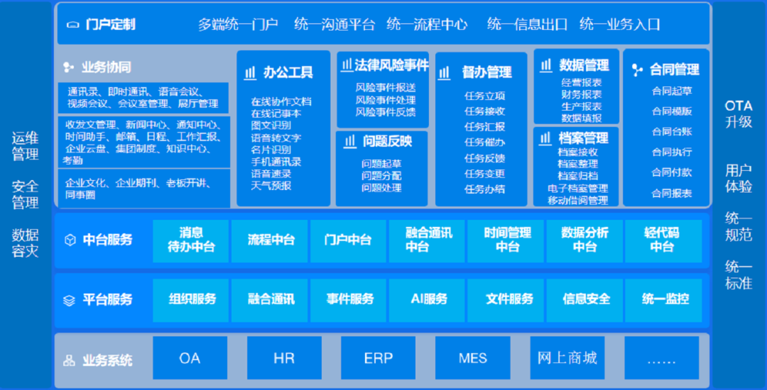 云之家saas协同市场的隐形冠军