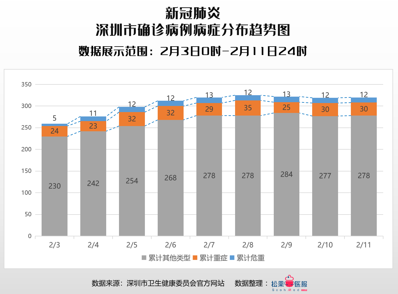 疫情数据广东省广州深圳两市各区截止2月11日