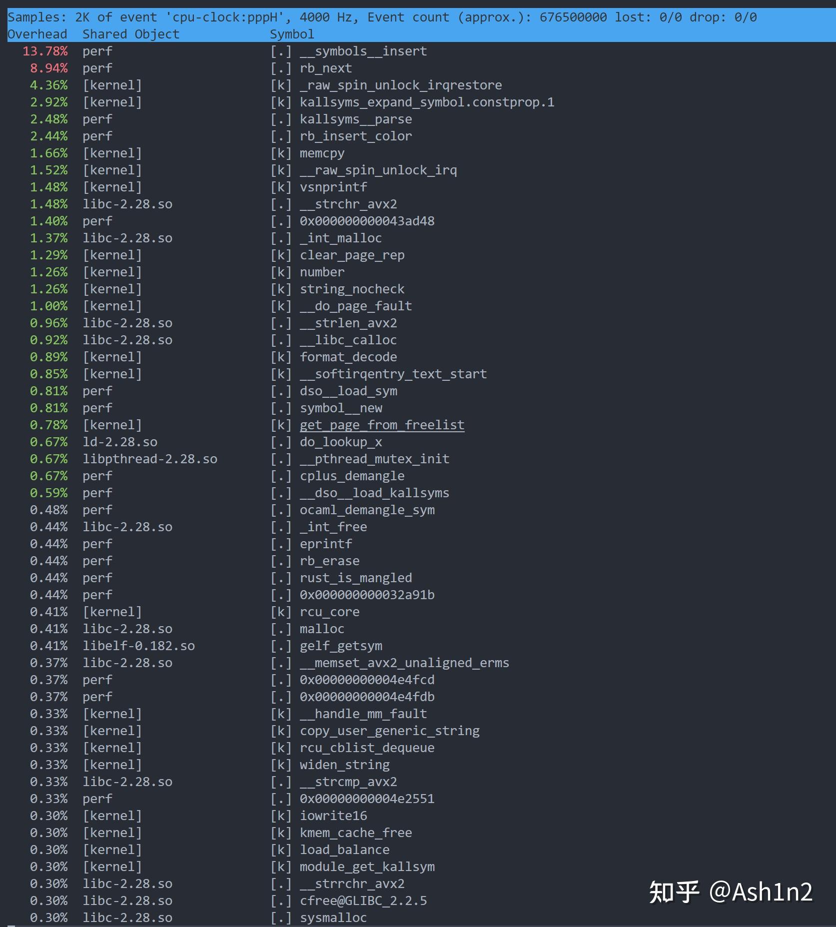 初初见你-性能分析工具perf - 知乎