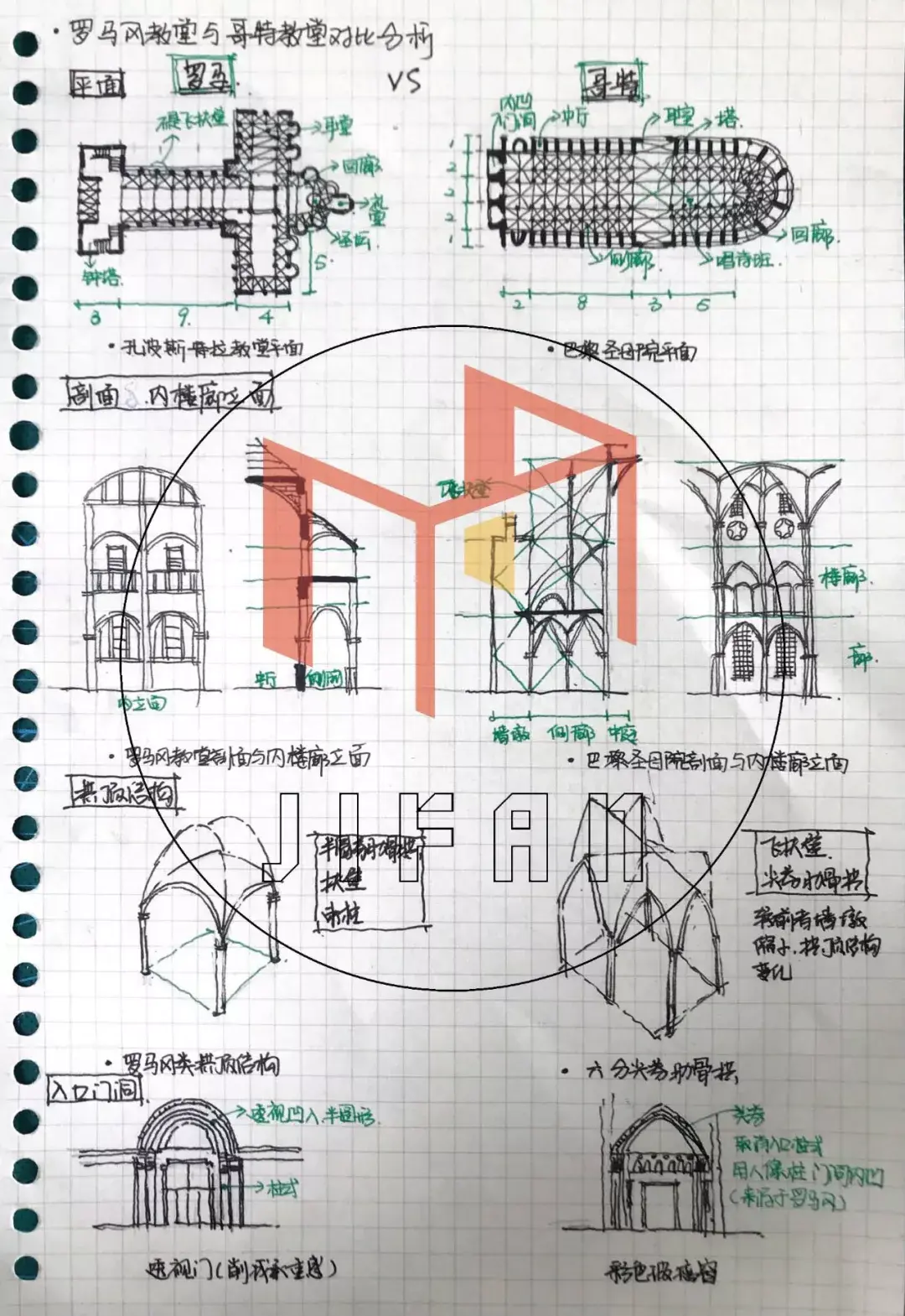 圖解建築史怎麼對比法學習建築史2以羅馬風哥特式建築為例